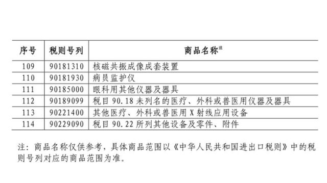 印度拟对美商品征收关税说明了什么