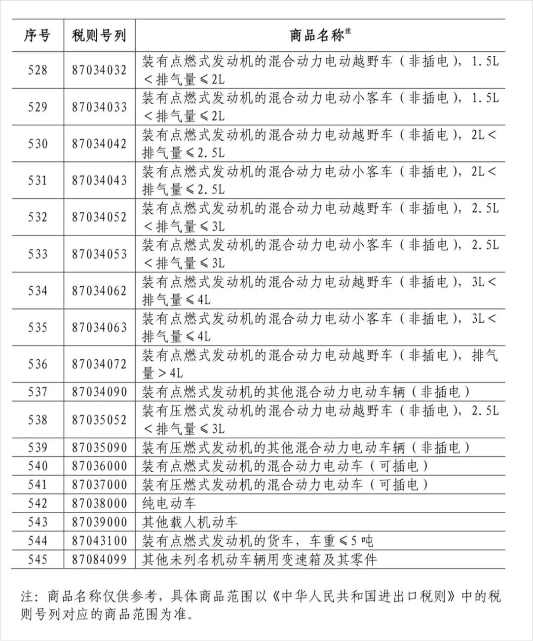 印度拟对美商品征收关税说明了什么