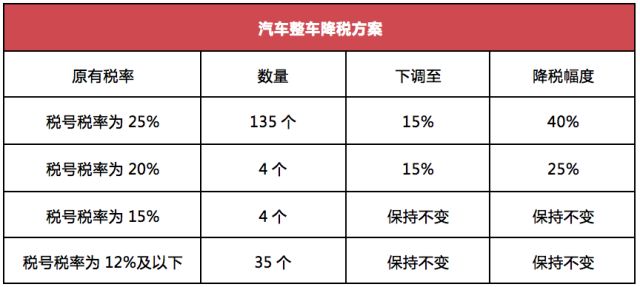 特朗普修令，小额包裹关税降至54万背后的故事