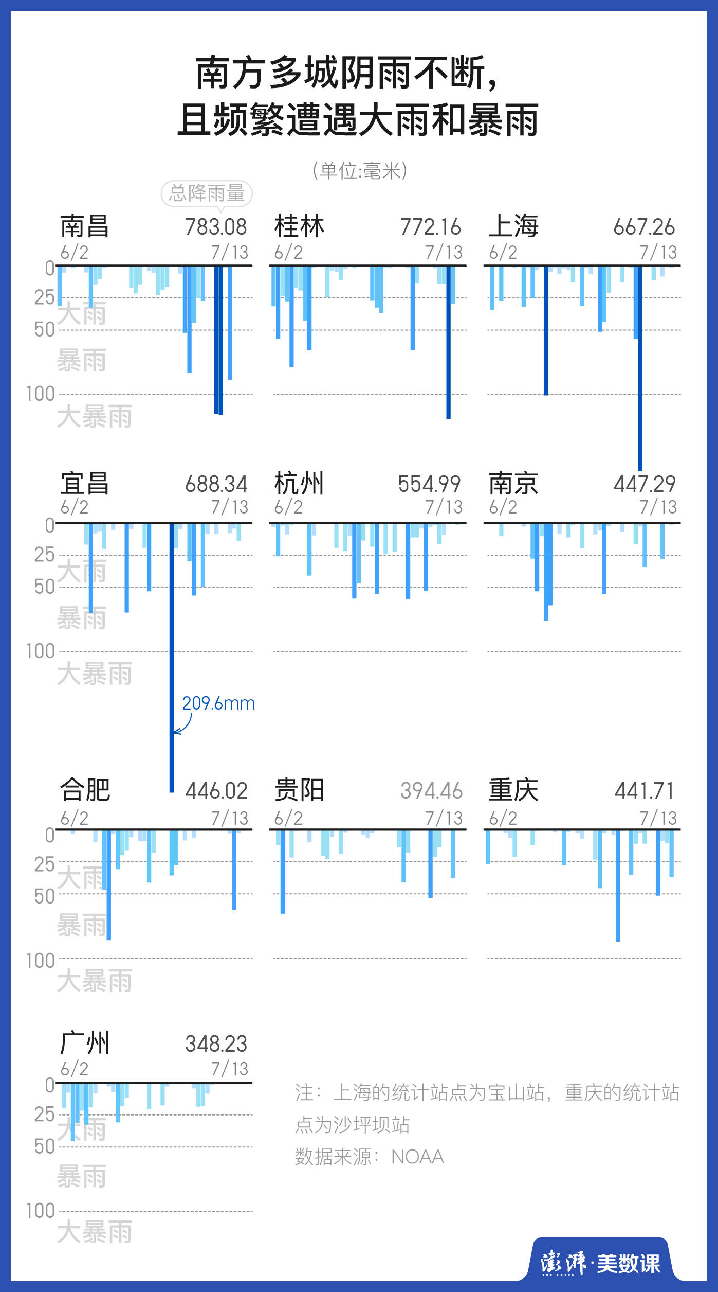 南方雨灾最新情况分析