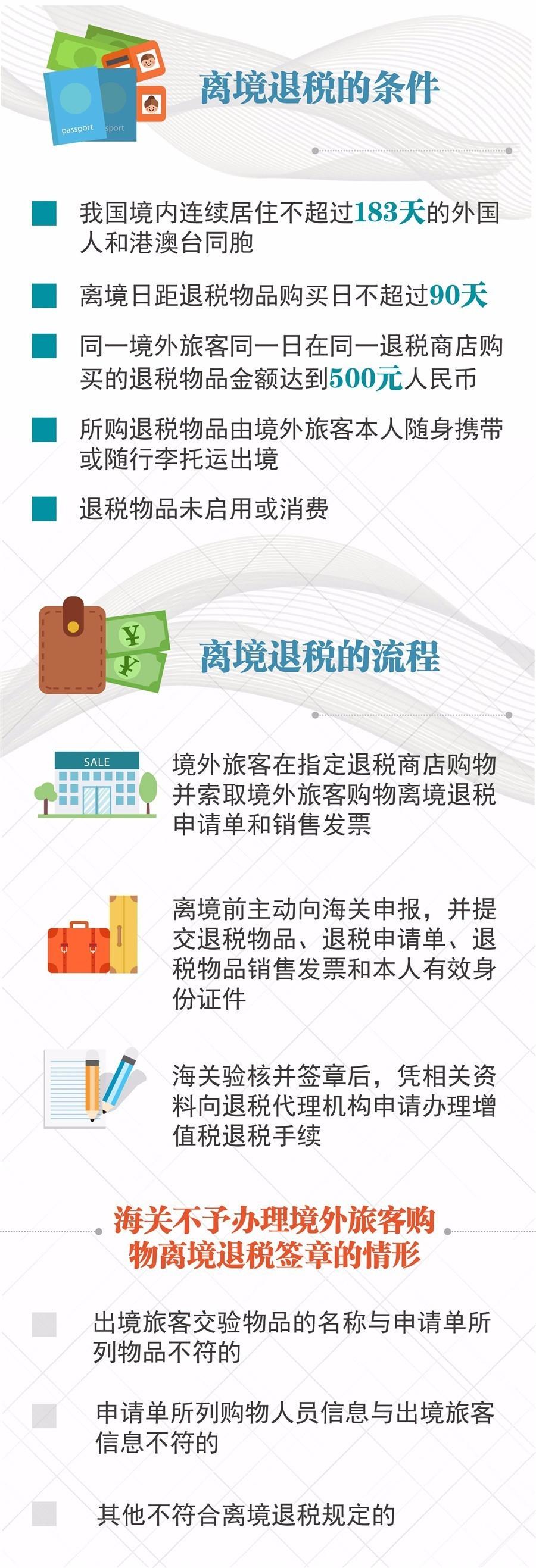 离境退税政策解读，助力全球旅游与经济发展新动力