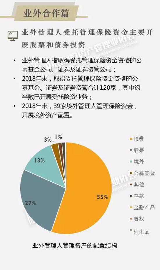 年内险资调研7600次，深度挖掘与趋势洞察