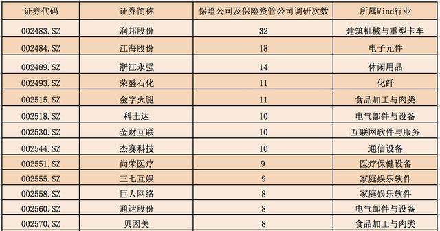 年内险资调研7600次，深度挖掘与趋势洞察