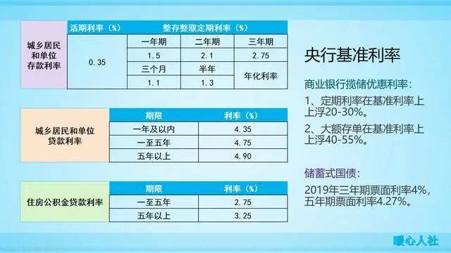 活期存款接近零利率，深度解读背后的意义与影响