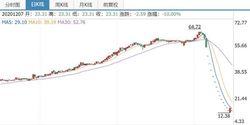 揭秘股票暴跌前精准抛售背后的秘密