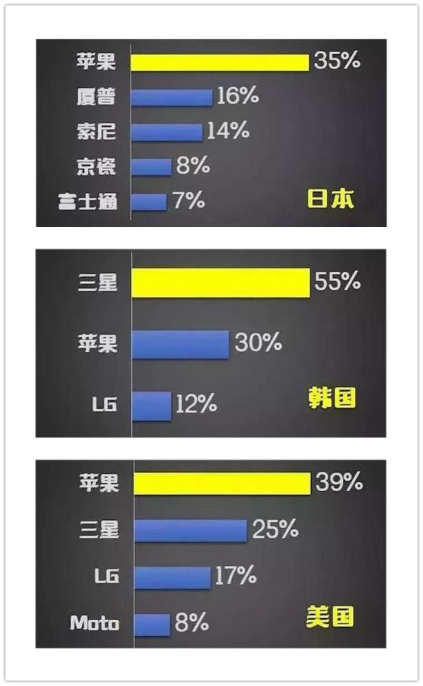外国人最喜欢的国产手机