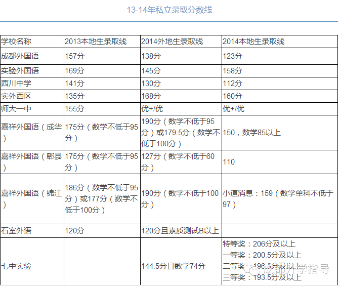 小升初保送分数揭秘，你需要知道的一切