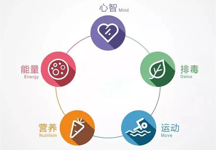 减重专家破解减肥九大谣言，带你走出误区