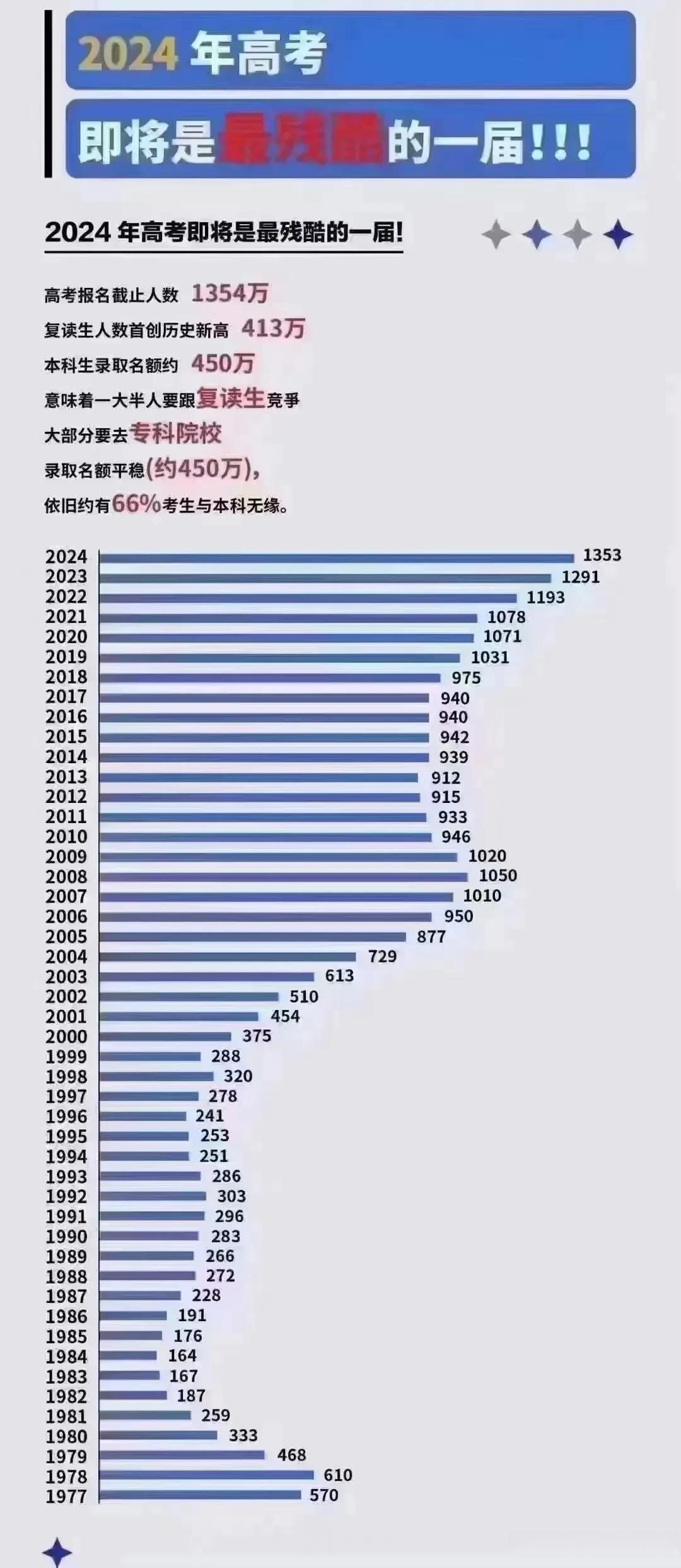 2025年全国高考报名人数达1335万人，教育新篇章的挑战与机遇
