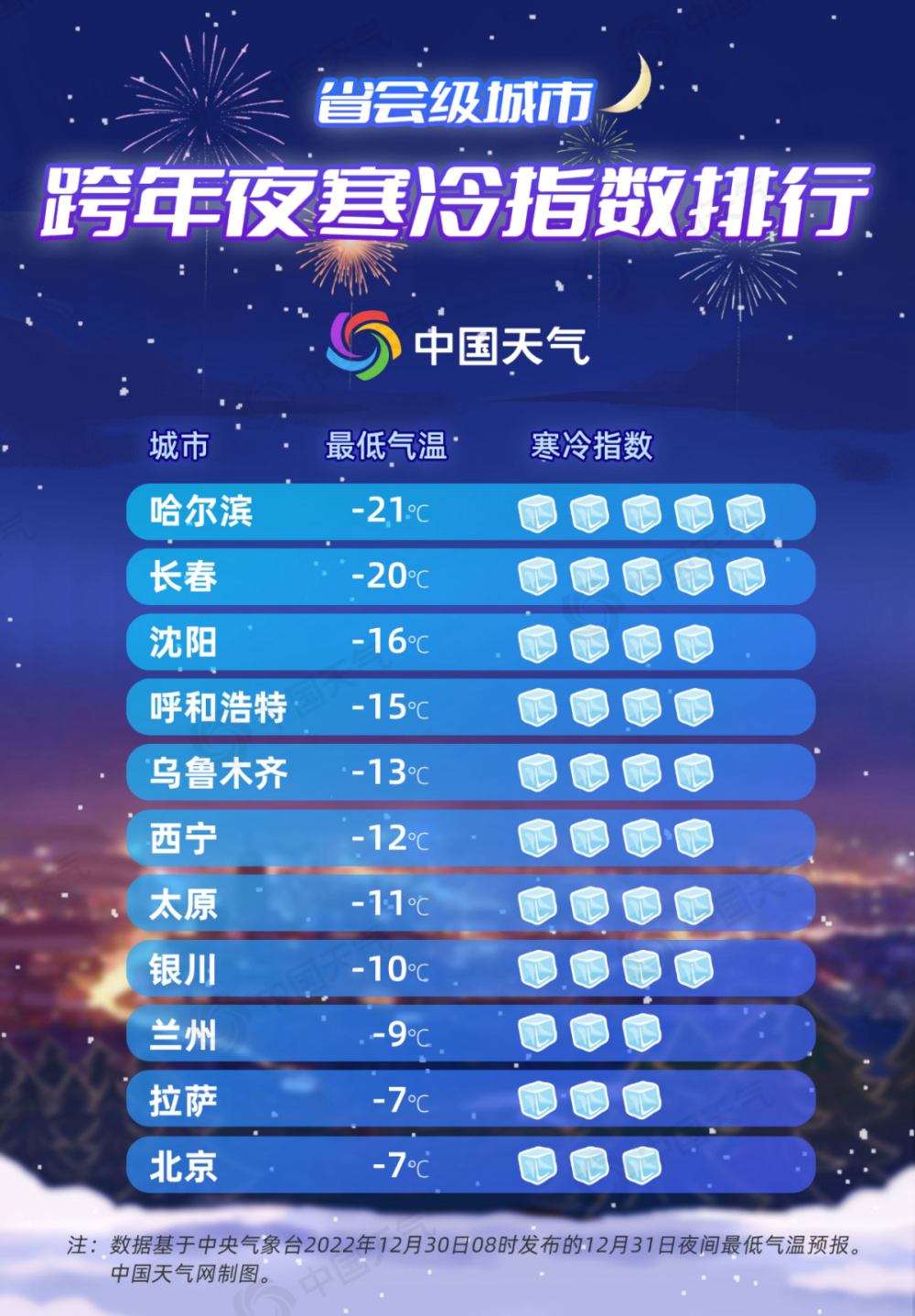 冬季国内天气最热的城市