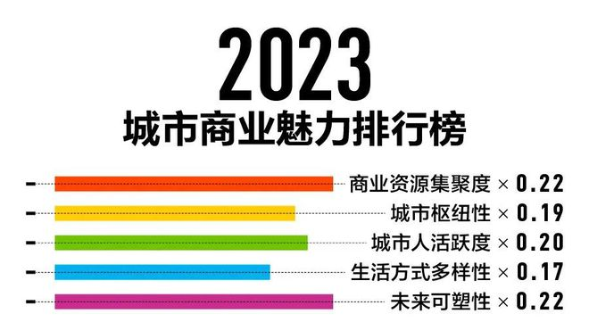 重磅发布，2025年新一线城市名单揭晓