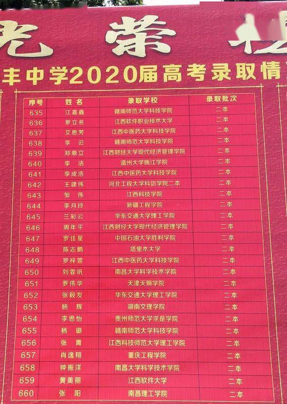 今年高考录取人数比去年增加了多少人？全面解读高考录取趋势