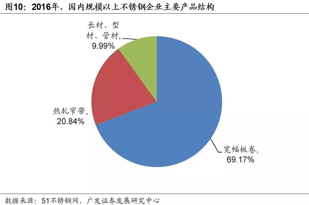 不断提高供给质量和水平，推动高质量发展