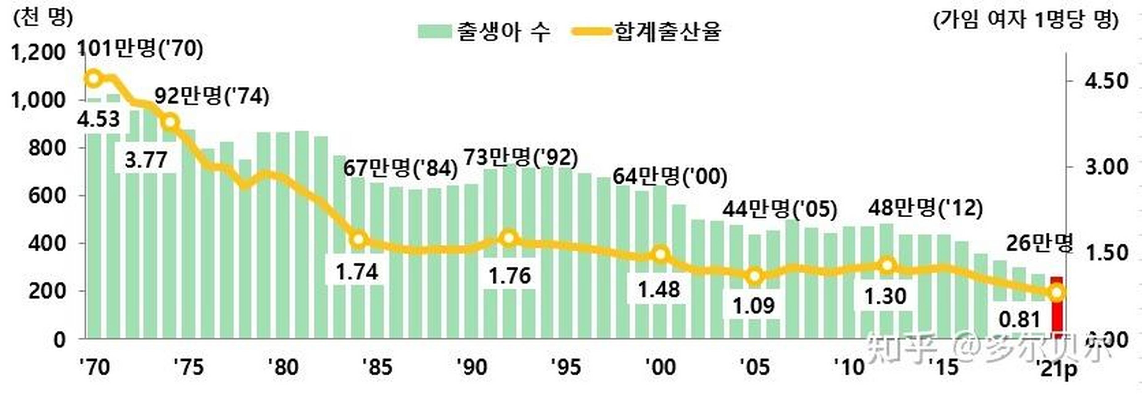 韩国生育率创新低，挑战与未来之路