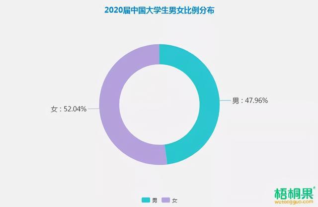 男大学生数量正在批量减少，探究背后的原因与应对措施