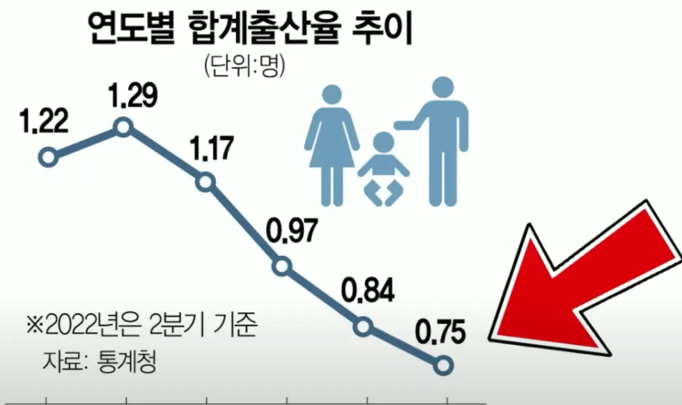 韩国生育率上升现象解析