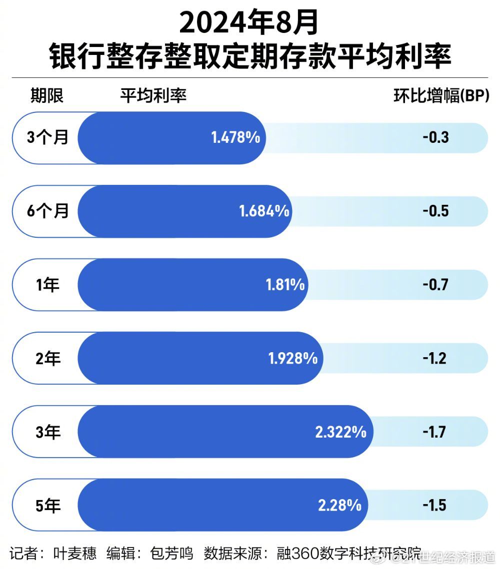 降息或引发存款搬家，银行利率调整下的金融现象解析
