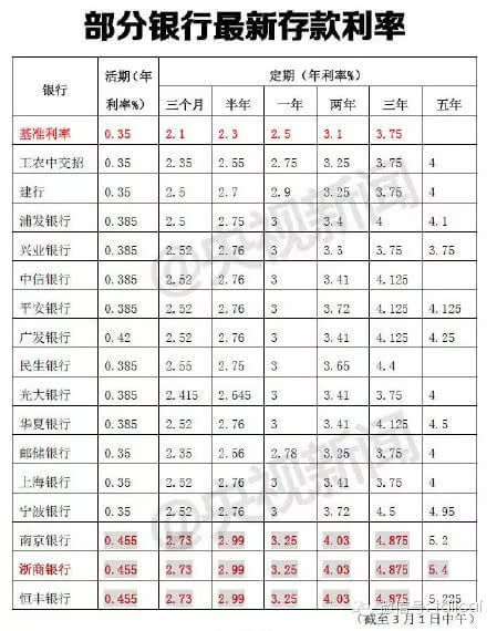 降息对存款利率的影响，深度解析