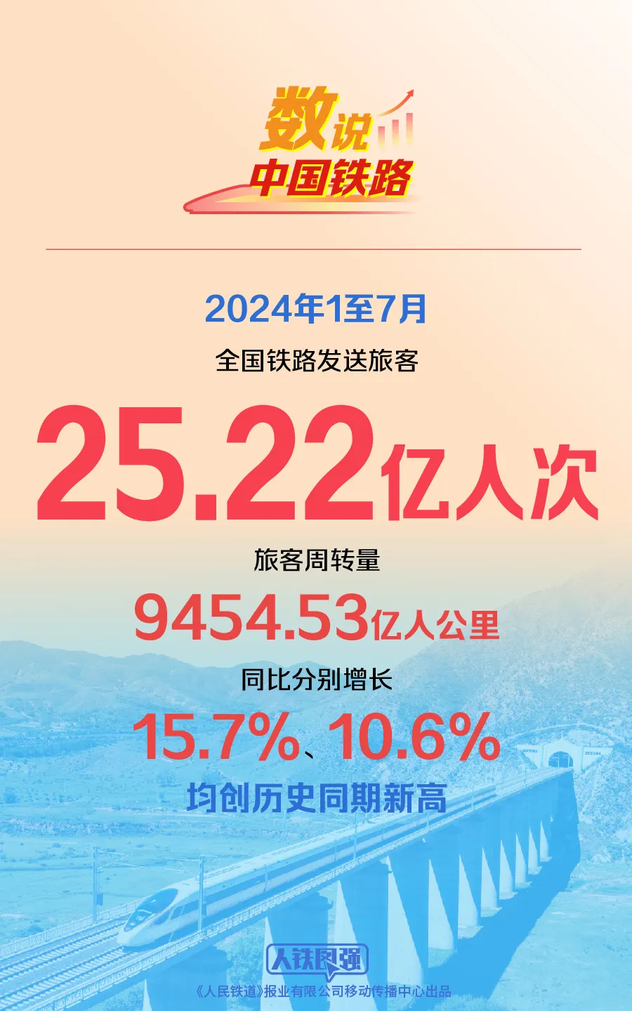 前四个月中国交通出行人数超220亿人次，深度分析与观察