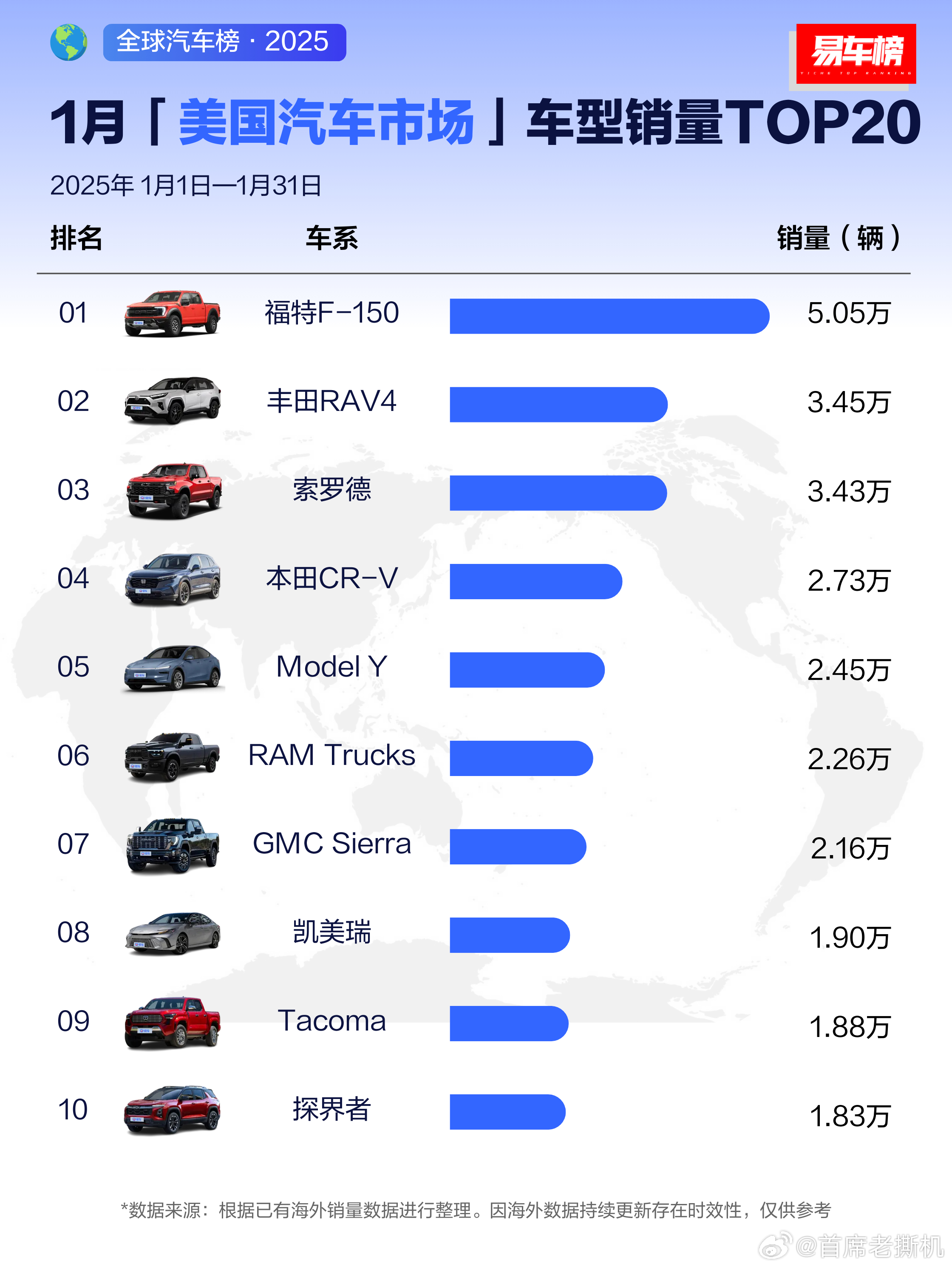 二十万的汽车销量背后的故事