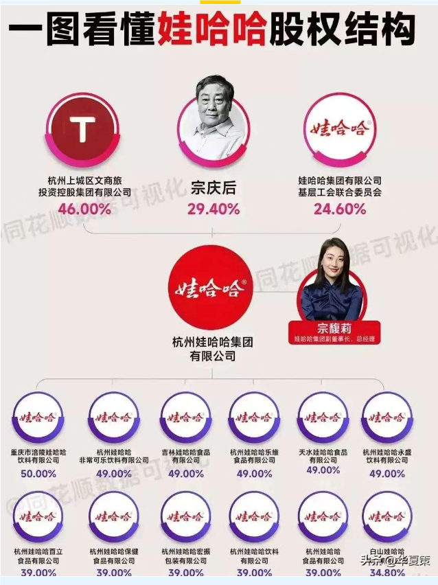 娃哈哈部分股权拍卖成交价大跌，市场热议纷纷