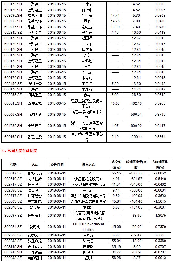 明天中美关税互增，股市会如何？