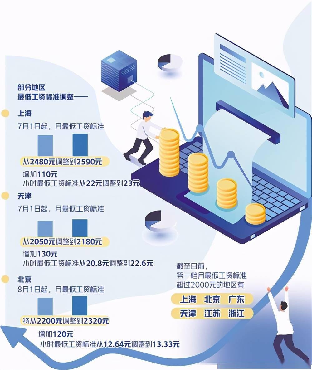 本月起你的工资将多一笔钱，职场人的福音来啦！