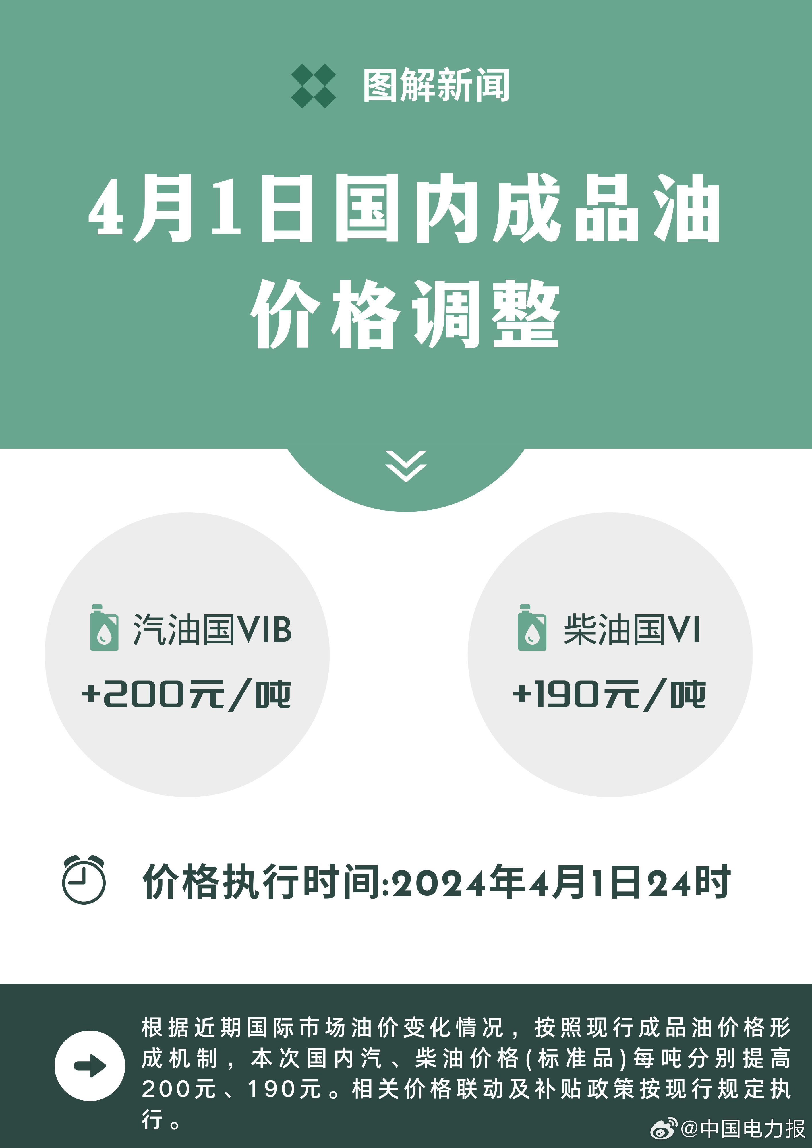 国内油价今晚上涨吗？全面解读油价波动背后的因素