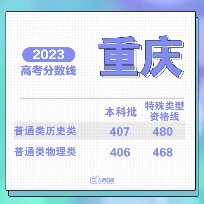 高考后这些信息别晒，让我们一起保护隐私与未来