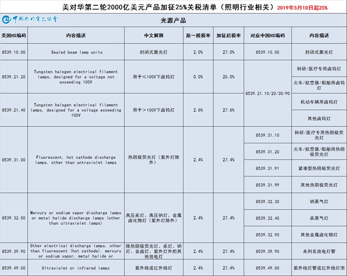 美对华3000亿关税，影响与应对