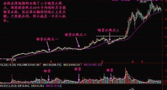 A股缩量上涨背后的市场解读