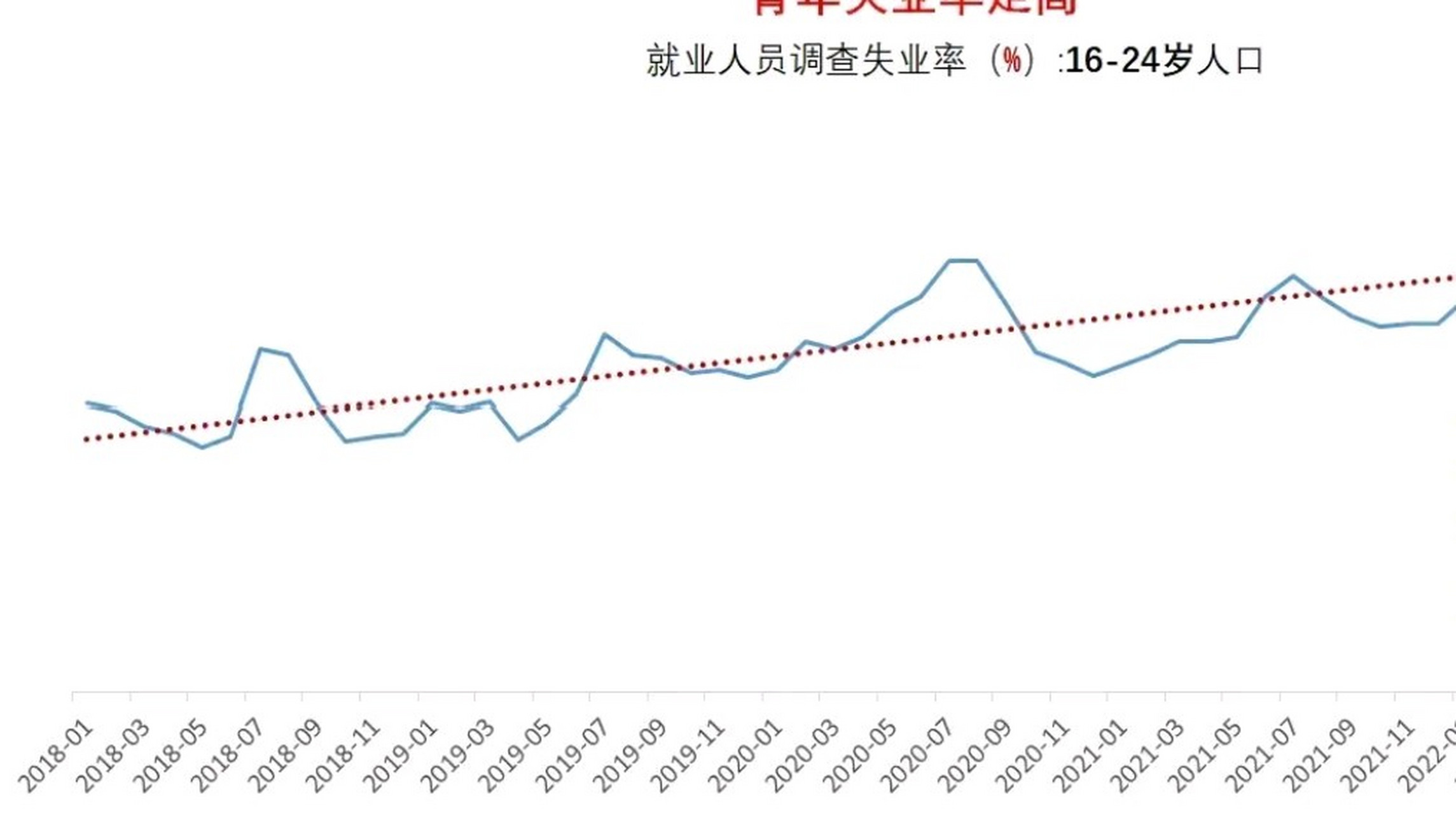官方发布，青年人失业率连续三个月下降，未来展望如何？
