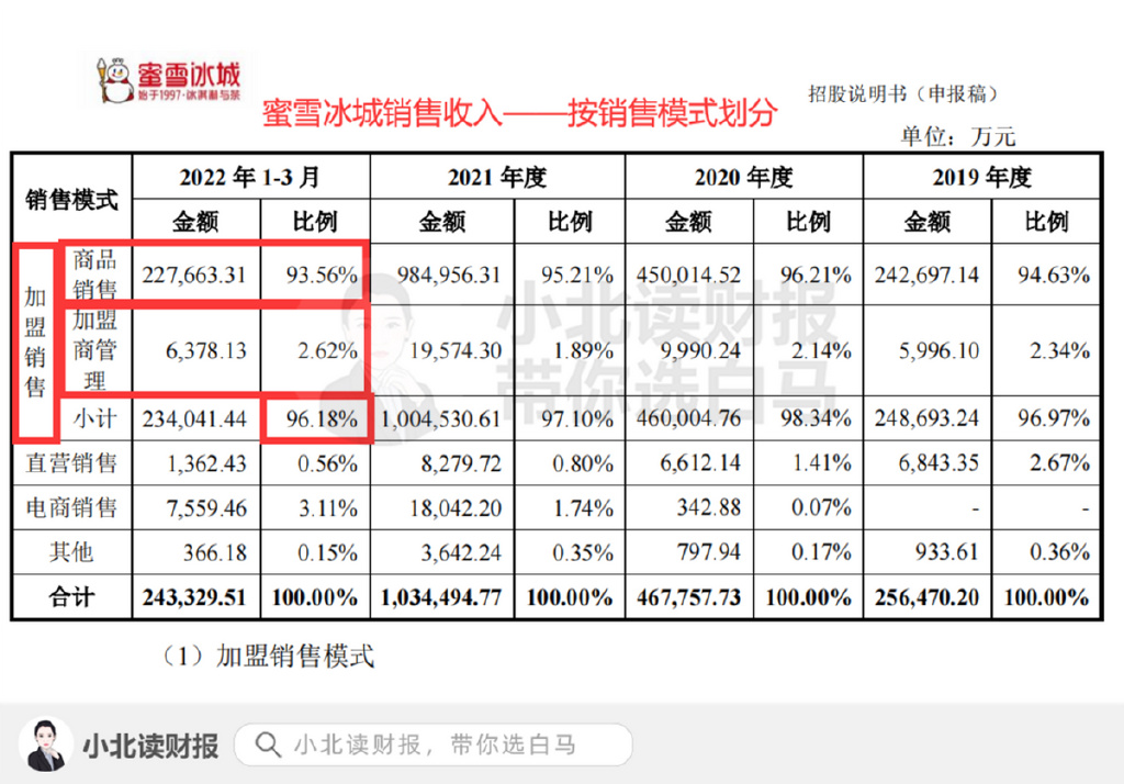 蜜雪冰城卖奶茶一个月多少钱？深度解析背后的经济秘密