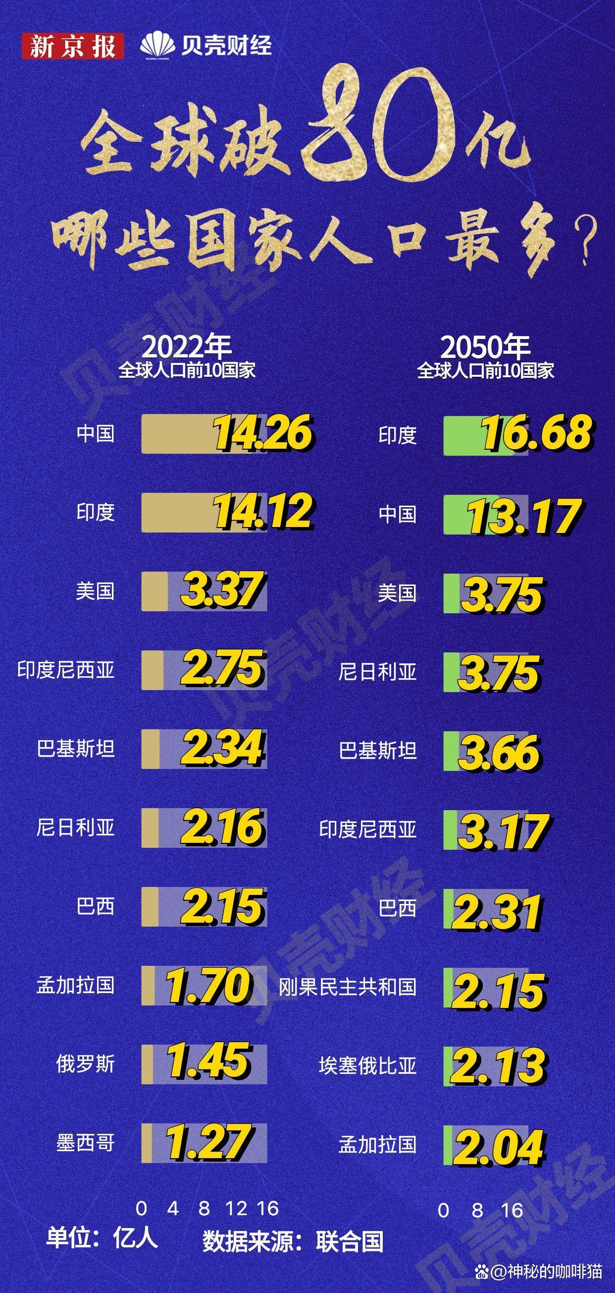 印度人口突破多少亿，大国的人口变迁与挑战