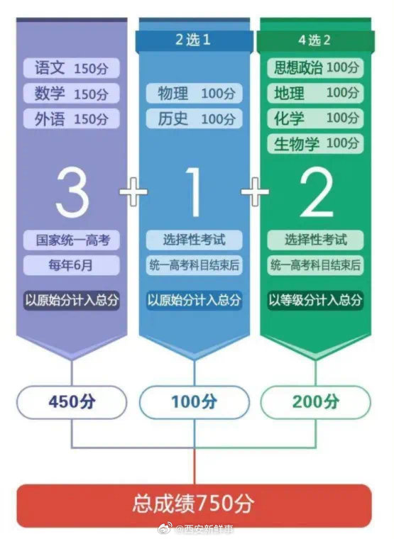 揭秘未来高考，关于2025年高考总分满分多少分的研究与预测