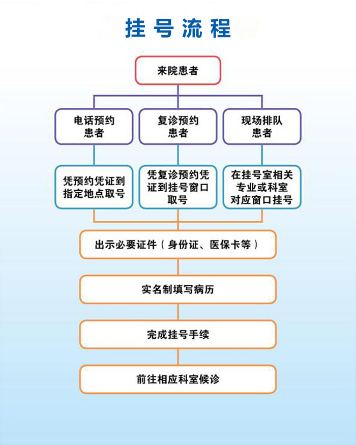 专家号能否当天挂取，挂号攻略与实用建议
