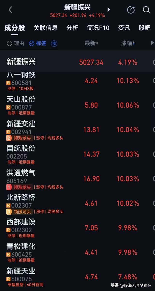 热点生活 第64页