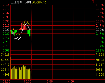 娱乐生活 第17页