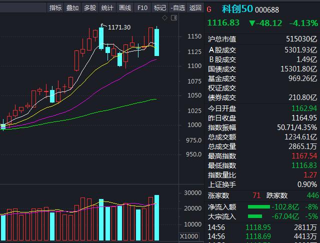 经济回落与股市走强的反差背后经济回落与股市走强的反差背后的原因及影响分析