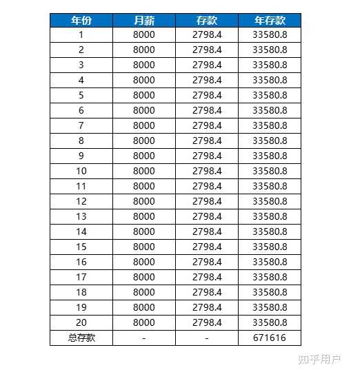 父亲工资每月20000,儿子工资每月6000父亲和儿子的工资差异较大，这可能是由于所处行业、职位、工作经验、教育背景等多种因素造成的。以下是一些可能的解释和考虑因素